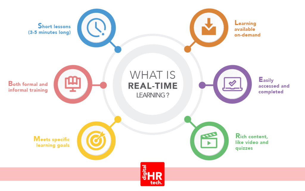 Characteristics of Real Time Learning