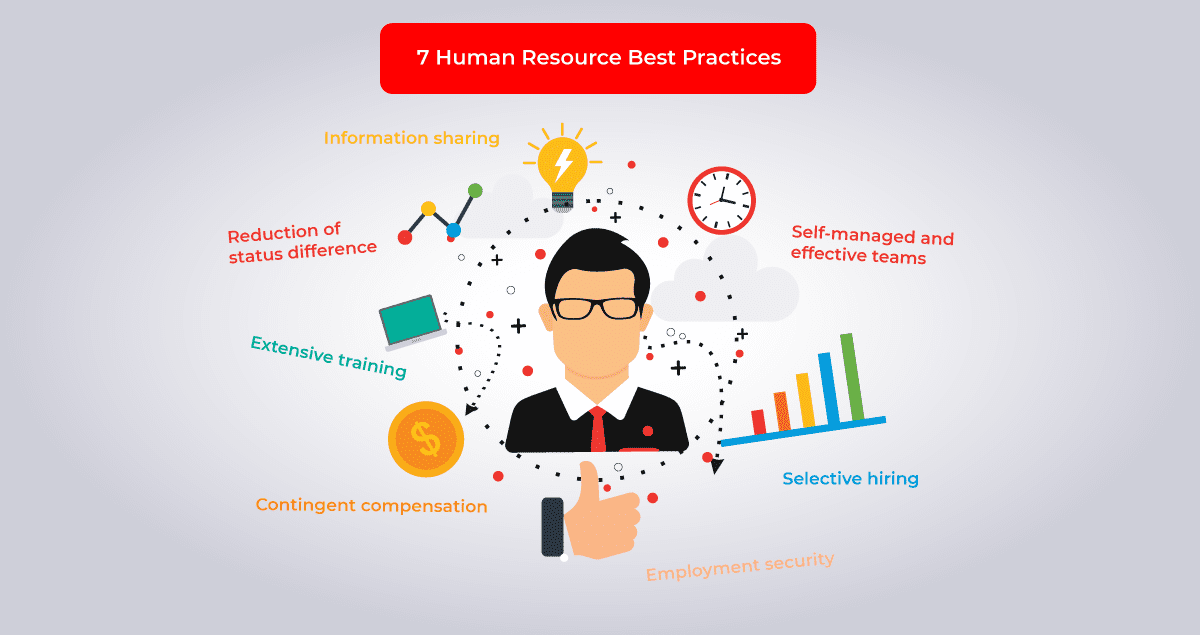 7 Human Resource Best Practices | A Mini-Guide to HRM